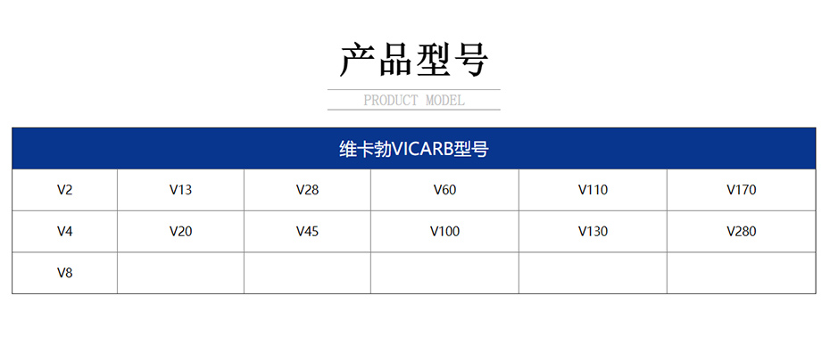 产品型号